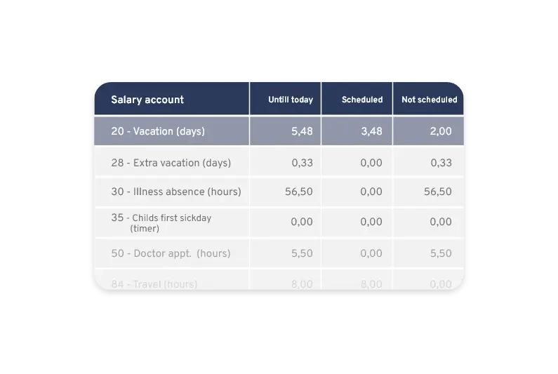 Timesheet Linkedin - Ocean Designs - High Quality 4K Collection